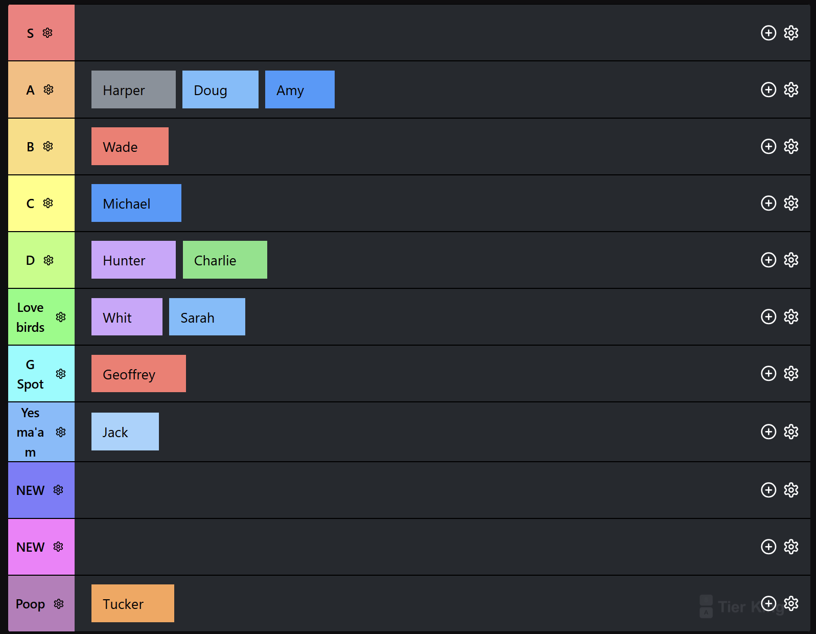 AOC tier rankings board